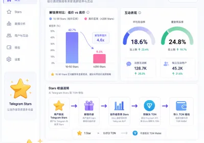 Telegram频道变现实操：广告Stars订阅全攻略