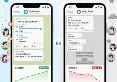 Telegram测验驱动私域互动增长实操