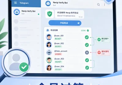 Telegram高转化社区架构与影响者实操