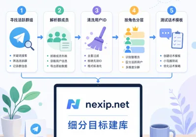 Telegram外联获客：B2B出海高效实战